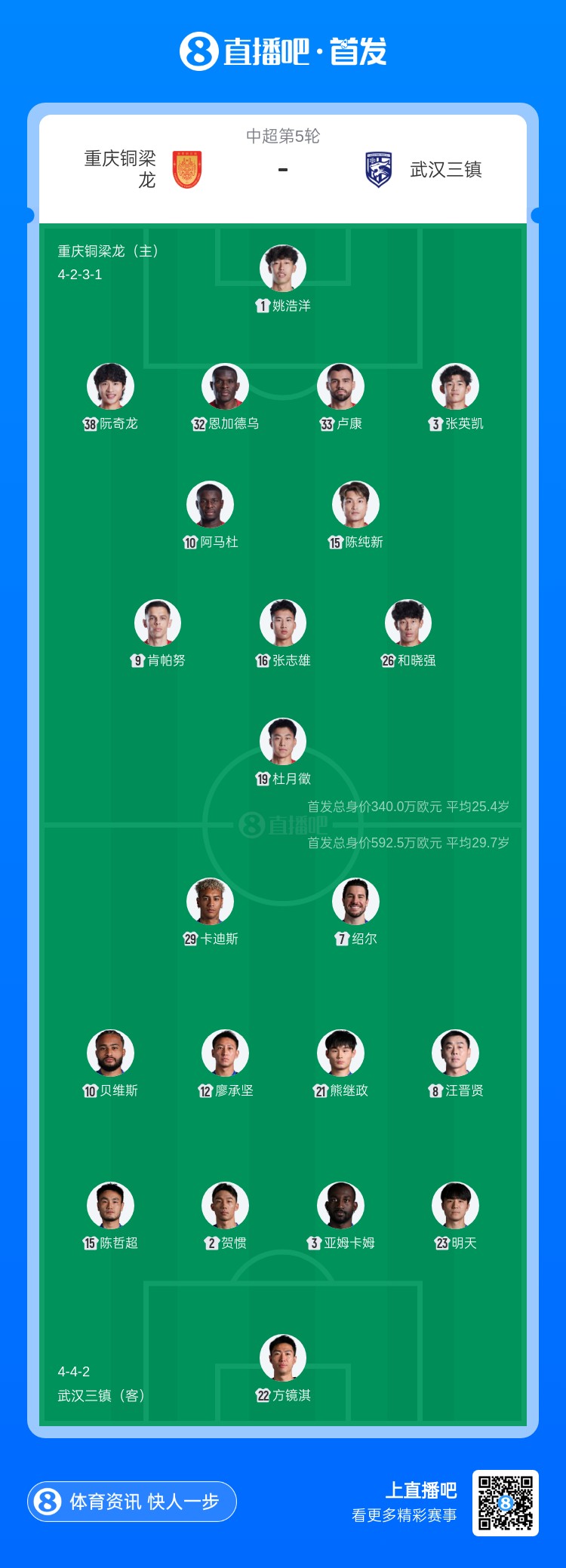 188金宝博体育app下载-铜梁龙vs三镇首发：4外援PK，杜月徵先发李镇全停赛，绍尔出战