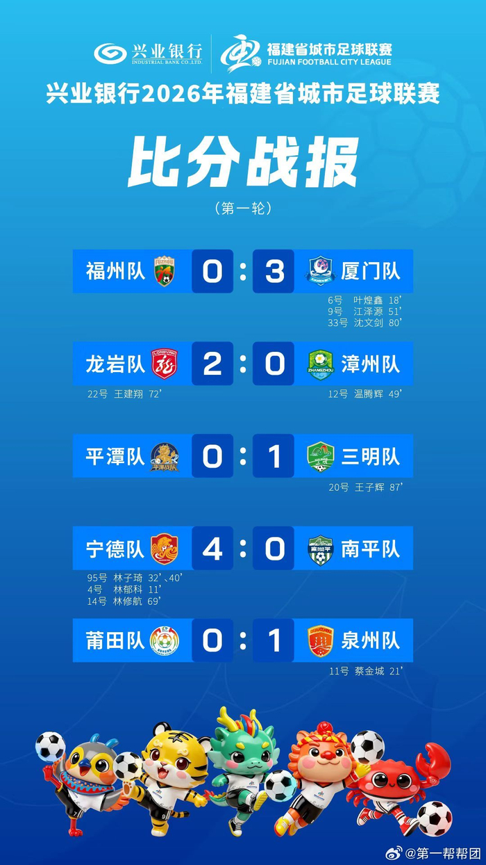 188金宝博体育登录入口-闽超首轮比赛积分榜公布，兴业银行赞助赛事揭幕|足球联赛|福建省|城市足球联赛|福建省城市足球联赛|王建_新浪体育_新浪新闻